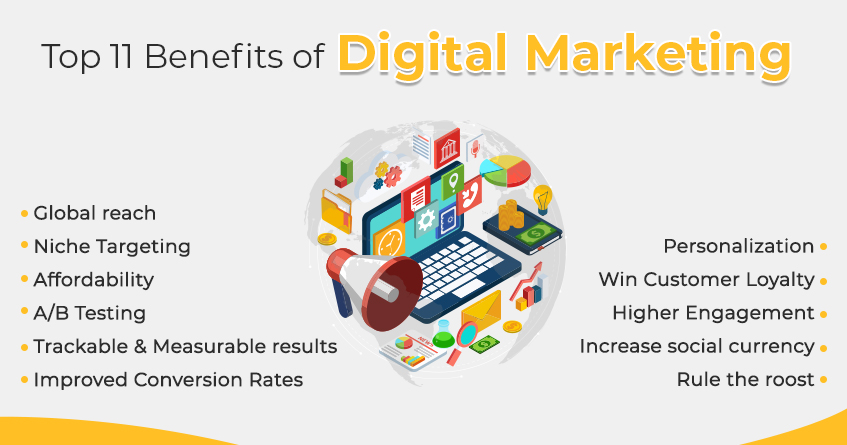 Why Digital Marketing