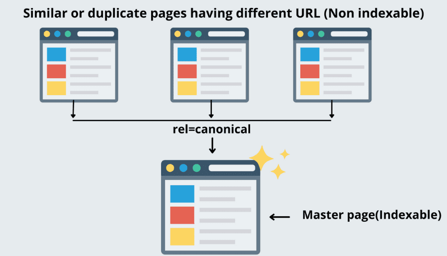 Canonical tag