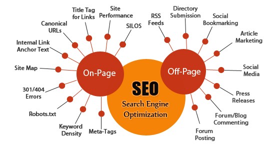 Differences Between On Page SEO and Off Page SEO