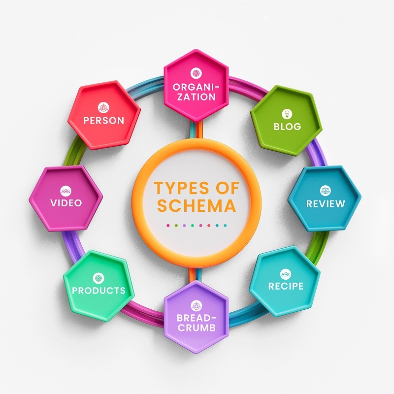 Types of Schema